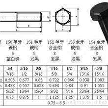 供应英美制五级外六角螺栓ANSI/ASMEB18.2.1
