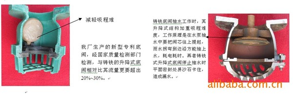 厂家供应高扬程流量大耐冲压法兰底阀【诚招代理商】