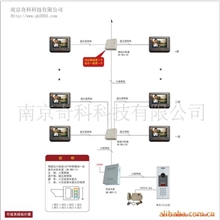 供应楼宇可视对讲系统方案