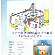 深圳新金研供应粉体、液体静电喷涂生产线/喷漆涂装流水线
