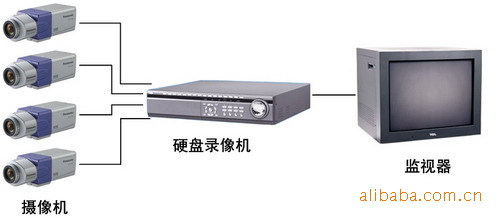 2路红外摄像机硬盘录像机成套产品无锡监控安装及维护套餐