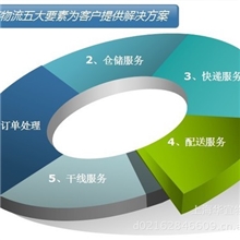 电商仓库、电商仓储租赁电商第三方物流成功案例--华宜储运