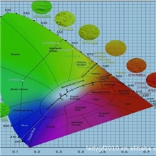 供应德国DINO荧光粉LED大功率高显绿粉