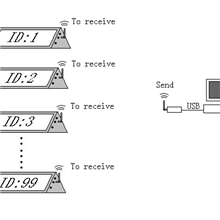 LED会议室显示屏