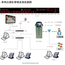 办事大厅中银排队智能叫号系统