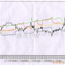 供应木材熏蒸设备木托盘热处理设备效果好