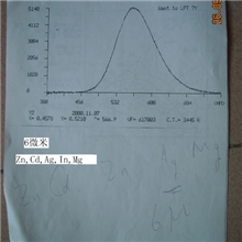 供应LED荧光粉，YAG荧光粉