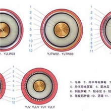 电缆局部放电及故障定位在线诊断解决方案