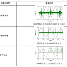 PDMA局部放电在线检测仪