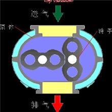 提供节能融热材料用罗茨真空泵\ＺＢＫ13\ＺＢＫ15\ＺＢＫ16