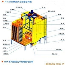 冷却塔维修保养冷却塔安装维护冷却塔更换填料